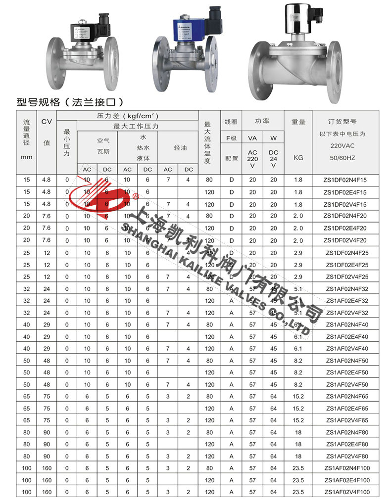 ZS直动式电磁阀型号规格