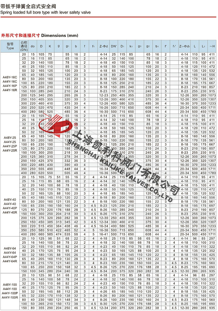 A44Y、A48Y锅炉安全阀说明书