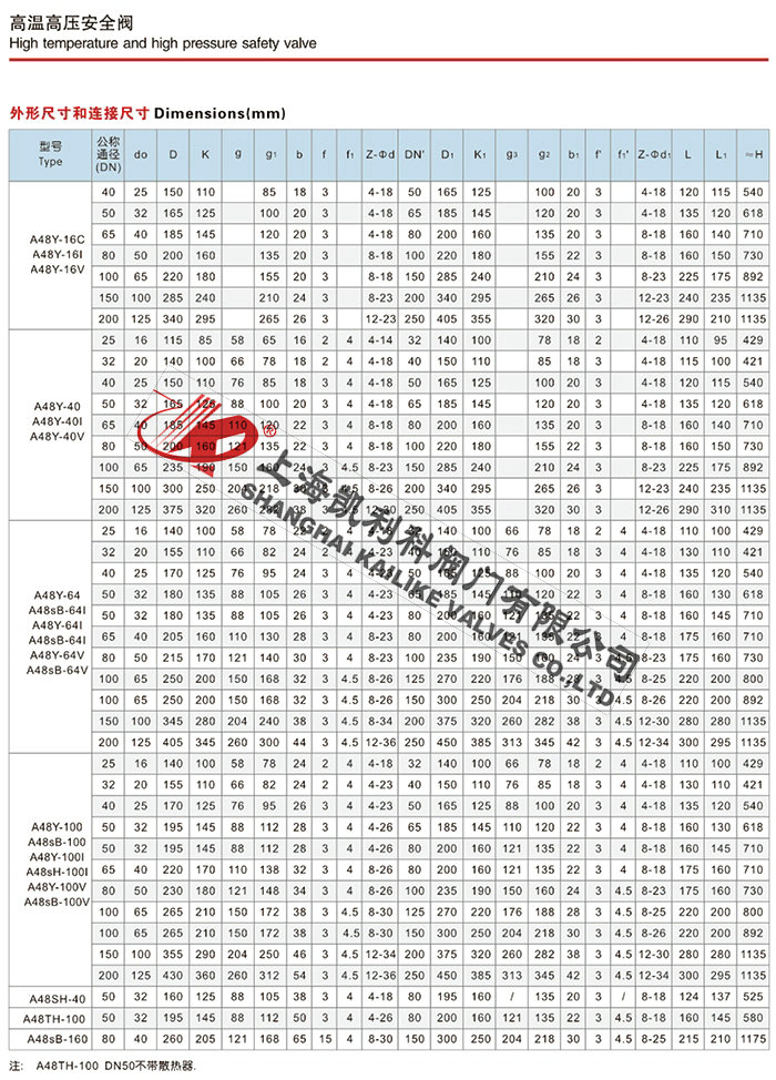 A44Y、A48Y锅炉安全阀说明书