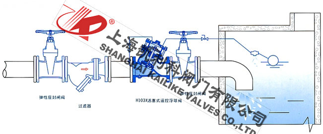 H103X活塞式遥控浮球阀安装示意图